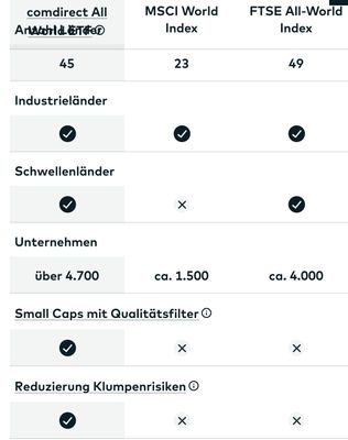 Quelle: comdirect Webseite, öffentliche Ansicht, abgerufen am 18.08.2026
