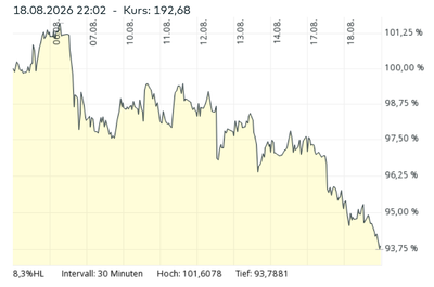 Screenshot 2026-08-19 at 00-30-00 Boeing Co. Aktie Aktienkurs & Charts comdirect Informer.png