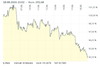 Screenshot 2026-08-19 at 00-30-00 Boeing Co. Aktie Aktienkurs & Charts comdirect Informer.png
