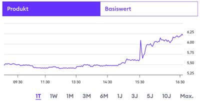 Quelle: Boerse Stuttgart, abgerufen am 10.08.2026