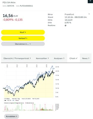 Quelle: comdirect Informer, abgerufen am 13.10.2026