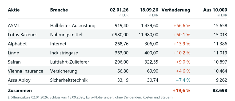 burggraben-tabelle.png