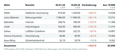 burggraben-tabelle.png