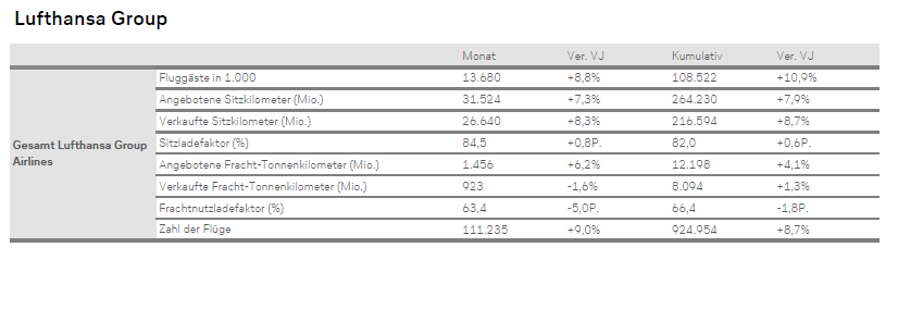 Ausgeschnitten aus dem aktuellen Verkehrszahlen PDF