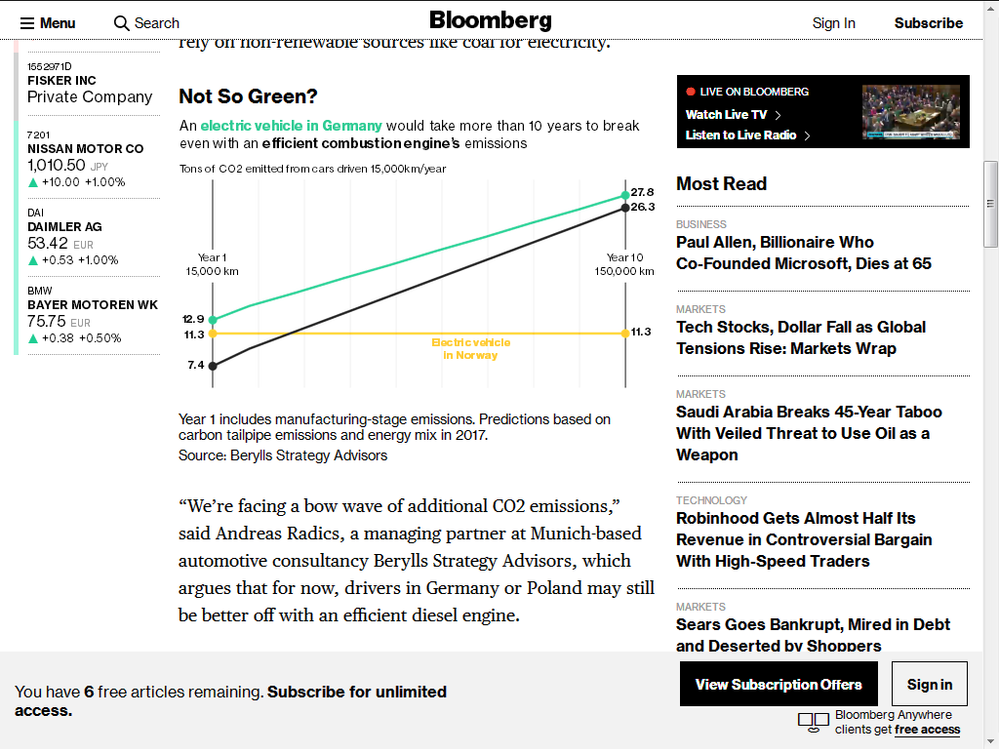 Bloomberg Artikel: "The Dirt on Clean Electric Cars"