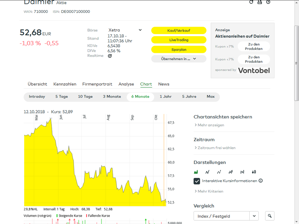 Quelle: Daimler Chart vom 17.10.2018 vormittags aus dem comdirect-Informer