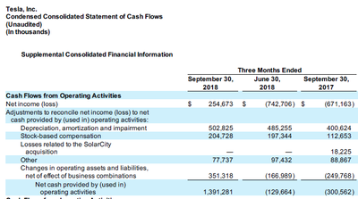 Ausschnitt aus dem aktuellen Quartalsbericht von Tesla