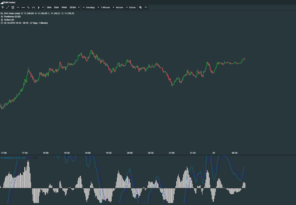 2018-10-29 08-45-02_DAX Index.png