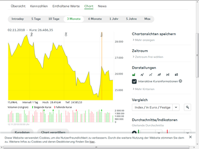 Quelle: comdirect Informer