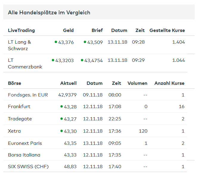 2018-11-13 09_31_05-L. I. Fd - L. F. E._N. Gl. D. Act. Nom. EUR Dis. oN - LYX0Y2 - Fonds _ comdirect.png