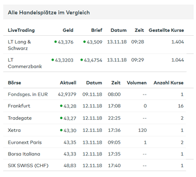 2018-11-13 09_31_05-L. I. Fd - L. F. E._N. Gl. D. Act. Nom. EUR Dis. oN - LYX0Y2 - Fonds _ comdirect.png