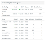 2018-11-13 09_31_05-L. I. Fd - L. F. E._N. Gl. D. Act. Nom. EUR Dis. oN - LYX0Y2 - Fonds _ comdirect.png