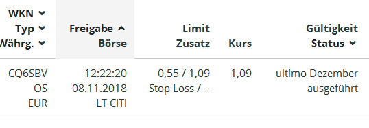 Quelle: Orderbuch des Glücksdrachen Echtdepots