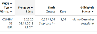 Quelle: Orderbuch des Glücksdrachen Echtdepots