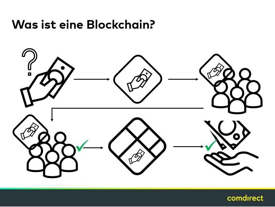 comdirect Blockchain.JPG