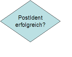 Einfach nur ne Powerpoint-Weiche