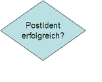 Einfach nur ne Powerpoint-Weiche