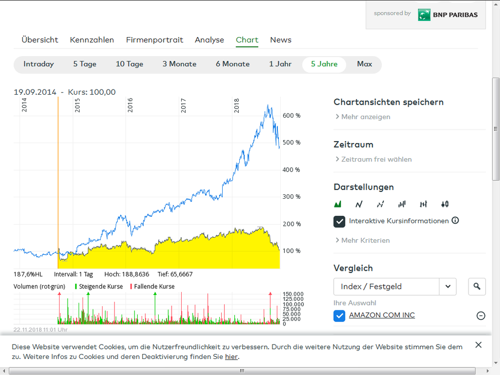 Quelle: Im comdirect-Informer erstellter Chart vom 22.11.2018