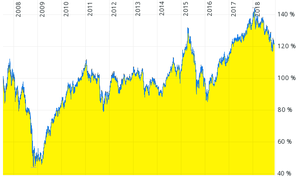 Bildschirmfoto 2018-11-25 um 19.50.07.png