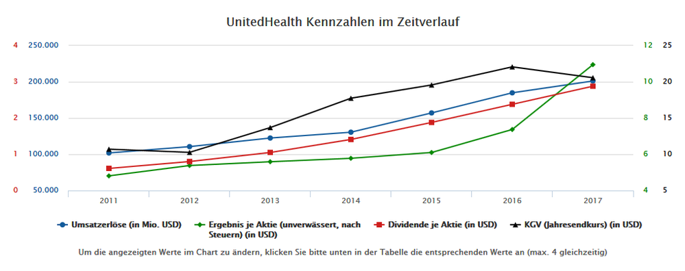 Quelle: Finanzen.net