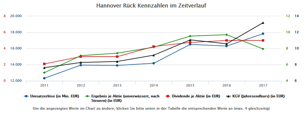 Quelle: Finanzen.net