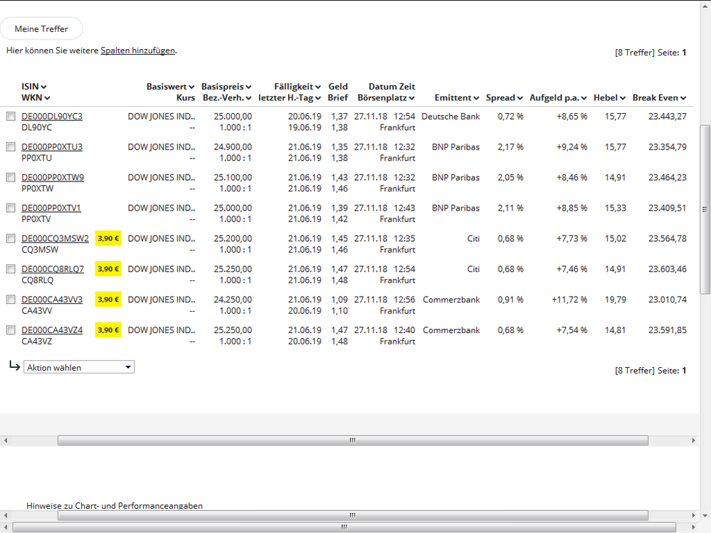 Quelle: Trefferliste Dow Jones Put mit Hebel so um die 15
