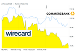 2018-11-27 14_45_39-WIRECARD Aktie _ Kurs, Charts & Entwicklung _ WKN 747206.png