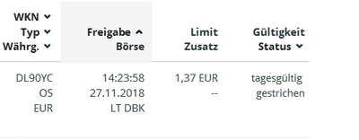 Quelle: Orderbuch des Glücksdrachen-Echtdepots