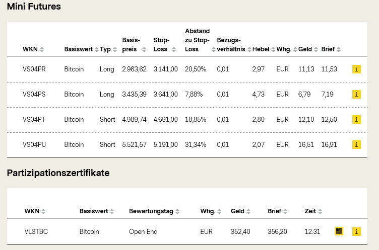 bitcoin_mini Future- Par-Scheine.PNG
