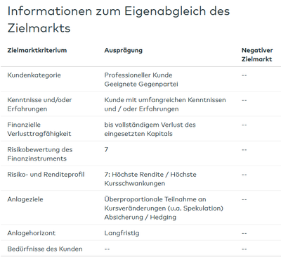 2018-12-05 09_30_52-Vontobel Hebel-Bear-Zertifikat _ WKN VS04PT _ ISIN DE000VS04PT3.png