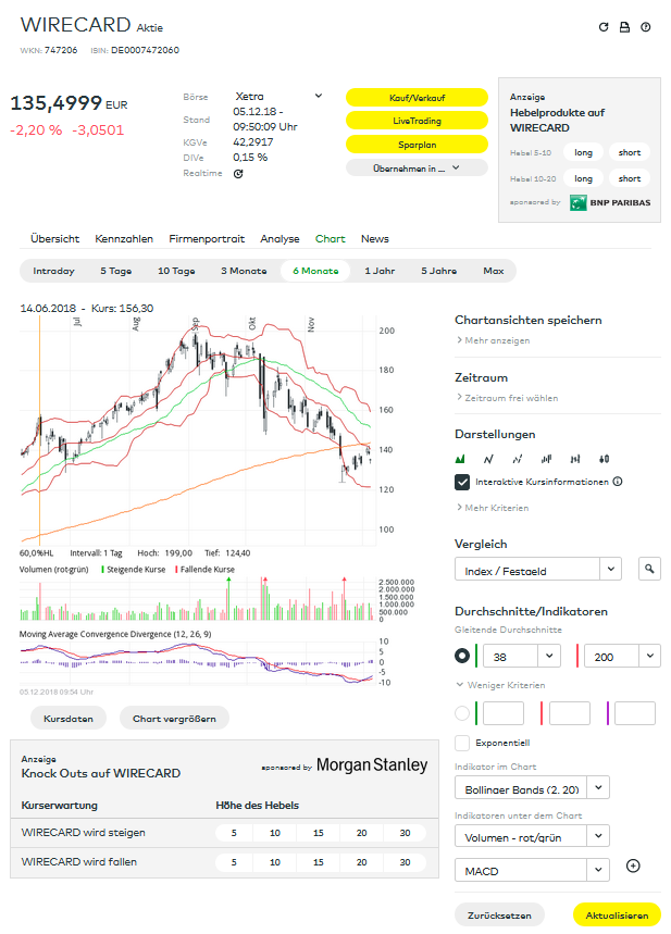 2018-12-05 10_10_15-WIRECARD Aktie _ Kurs, Charts & Entwicklung _ WKN 747206.png