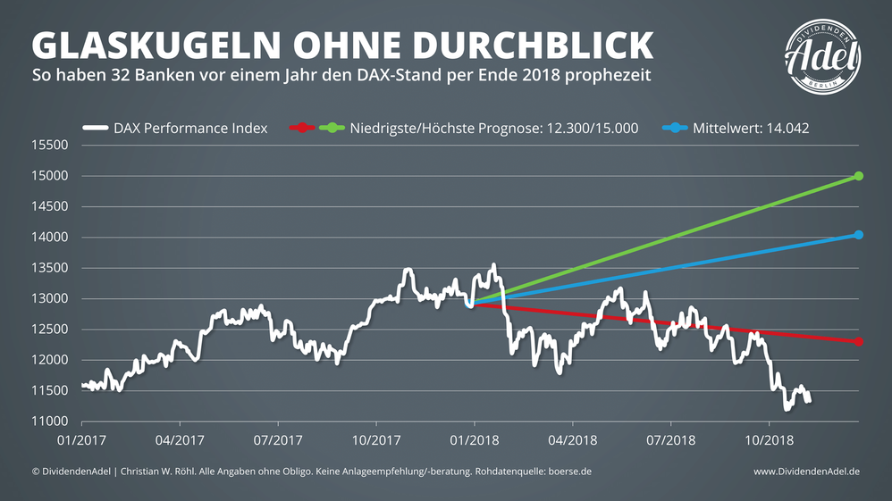 daxprognosen.png