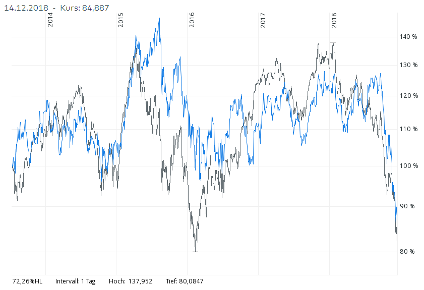 18-12-15 BASF vs. Evonik.png