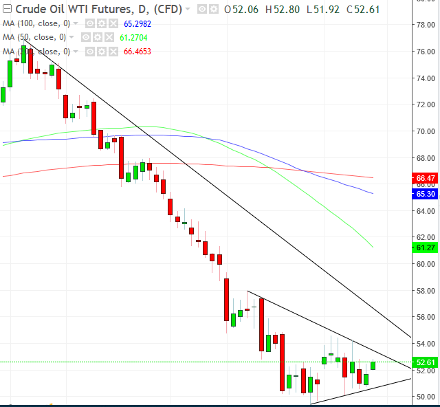 WTI_Chart.PNG