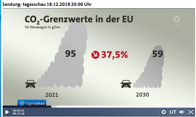 Quelle: ARD Mediathek, selber vergrößert. Bitte auch den Trick mit dem Ausgangsjahr beachten!
