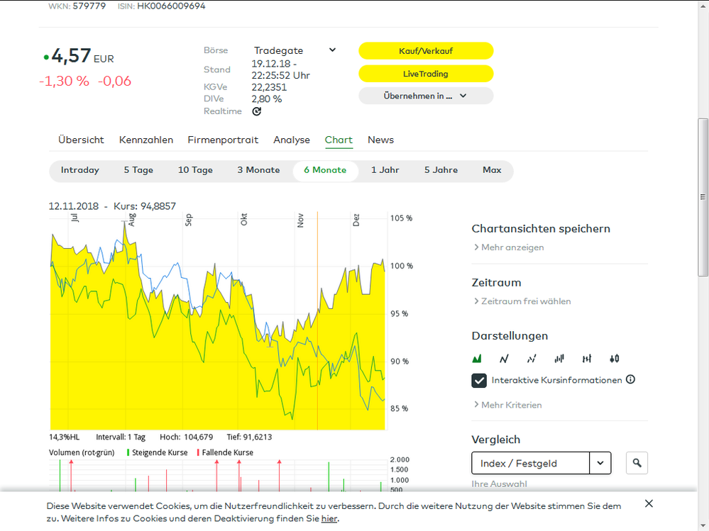 Quelle: comdirect Informer, MTR gegenüber DAX und Hang Seng