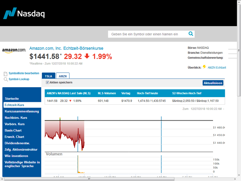 Quelle: Aktuelle Kurse aus dem Angebot der Nasdaq