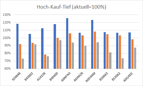 hochkauftief.png