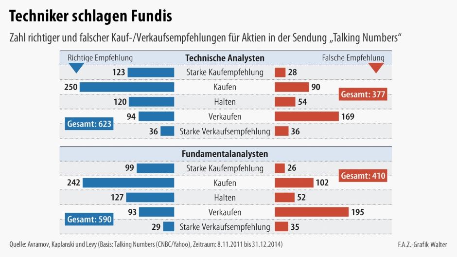 infografik-techniker-schlagen.jpg