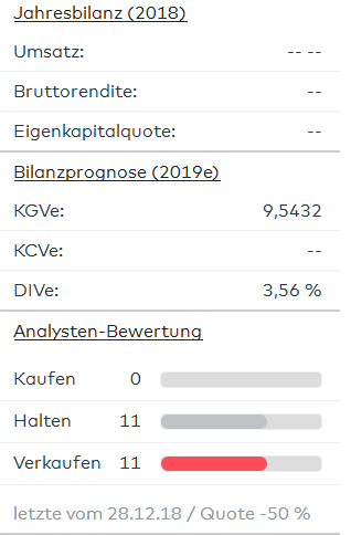 Quelle: comdirect Informer zur Deutschen Bank AG Aktie