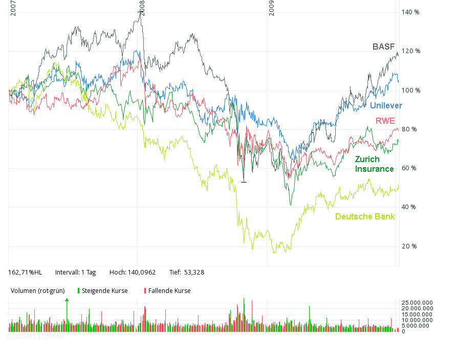 19-01-04 Zykliker.png
