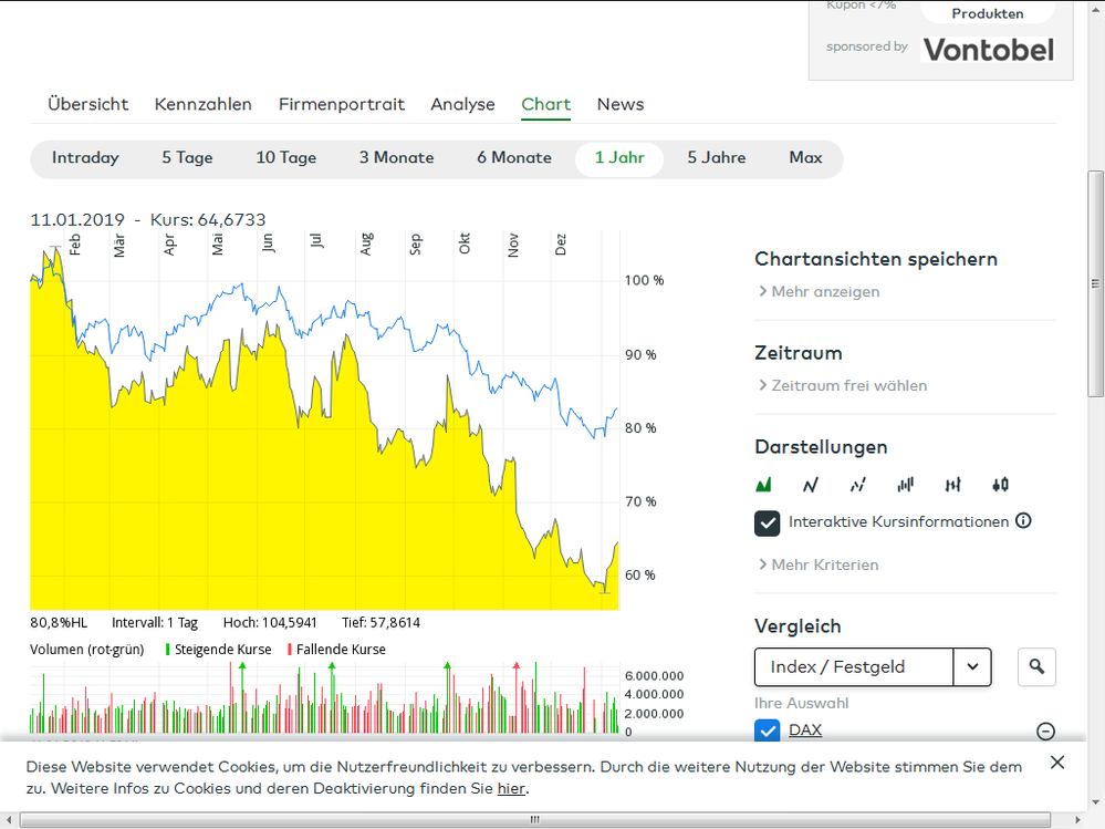 Quelle: Chart aus dem comdirect Informer, ThyssenKrupp gegenüber DAX, 11.01.2019