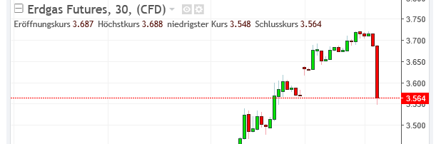ErdgasChart_15.01.PNG