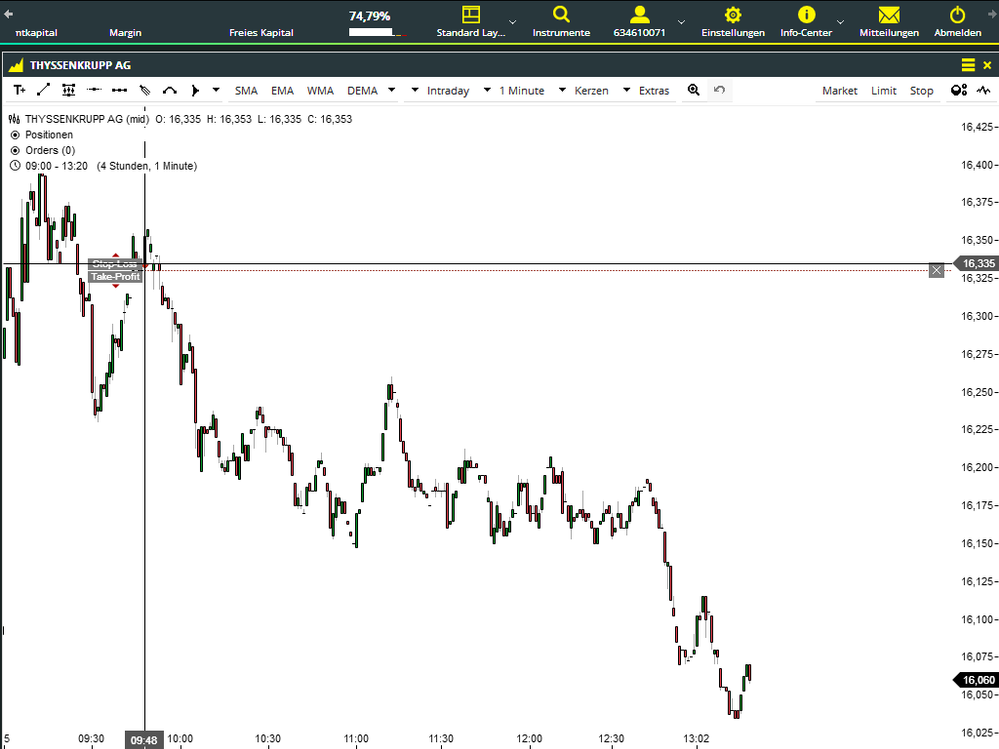 Quelle: Offene CFD-Position aus dem Glücksdrachen Echtdepot, 15.01.2019 (Anlagehorizont: Daytrading)
