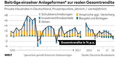 180820 DWO-FI-Vermoegen-cw-Anlageformen-jpg.jpg