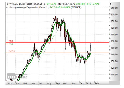 Wirecard_TG-Chart.PNG