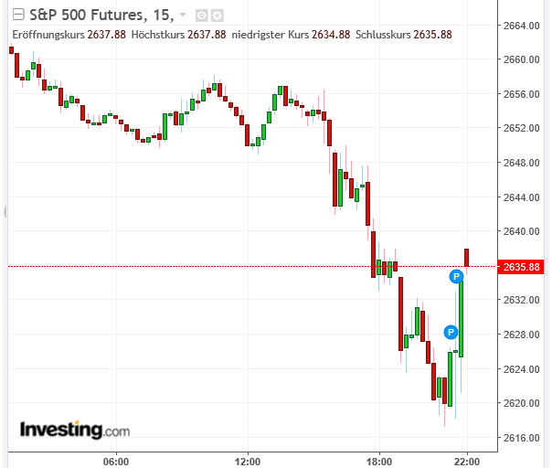 Chart S&P 22 Uhr.PNG