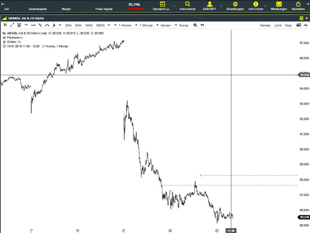 Quelle: CFD-Position aus dem Glücksdrachen-Echtdepot