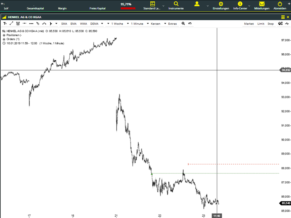 Quelle: Offene CFD-Position aus dem Glücksdrachen-Echtdepot