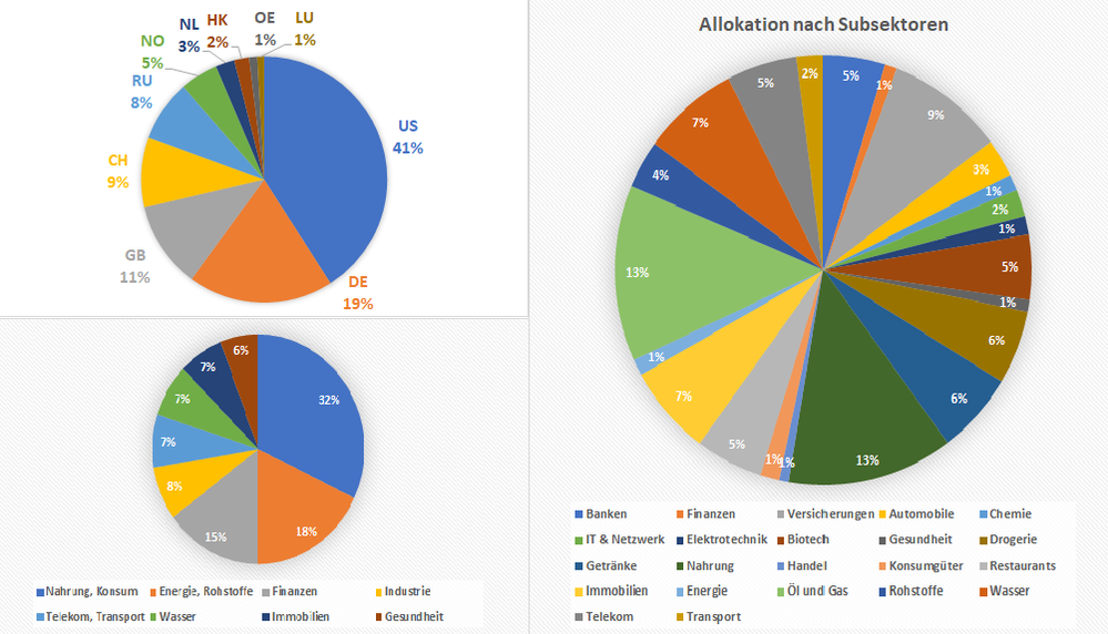190125 Allokation.png